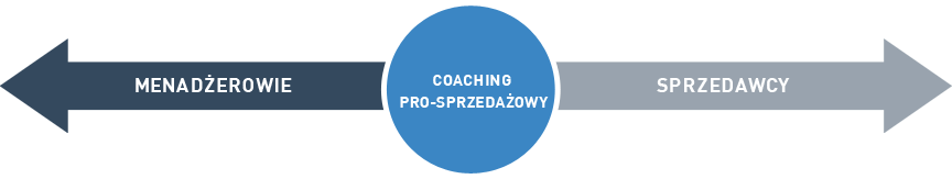couching-prosprzedazowy-managerowie