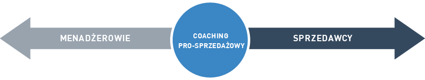 couching-prosprzedazowy-sprzedawcy